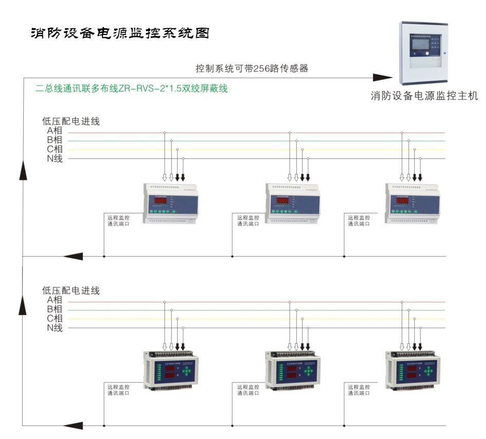 消防電源監控系統